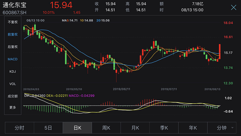 通化东宝股票最新消息深度解析报告