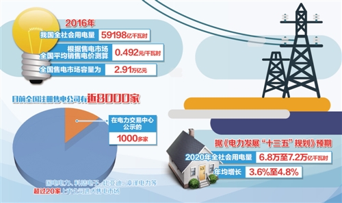 国家电改深化市场化改革，助力能源转型与发展最新消息