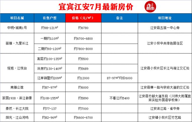 宜宾房价走势最新消息，市场趋势分析与未来展望