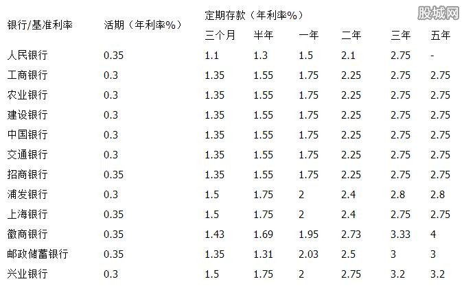 揭秘2017年最新存款利率表，洞悉金融市场变化，掌握个人理财策略！