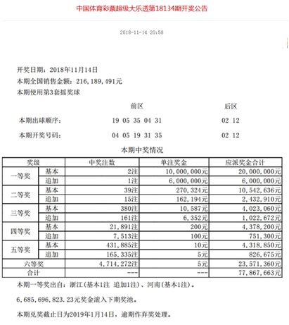 体育彩票最新开奖结果及其社会影响分析