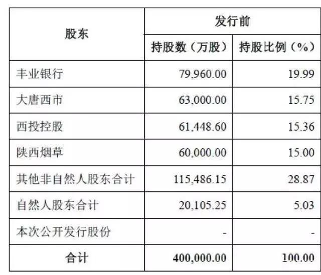 西安银行上市最新动态，迈向资本市场的崭新篇章