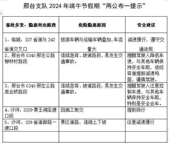 邢台市限行新举措，应对交通拥堵与环保挑战的通知