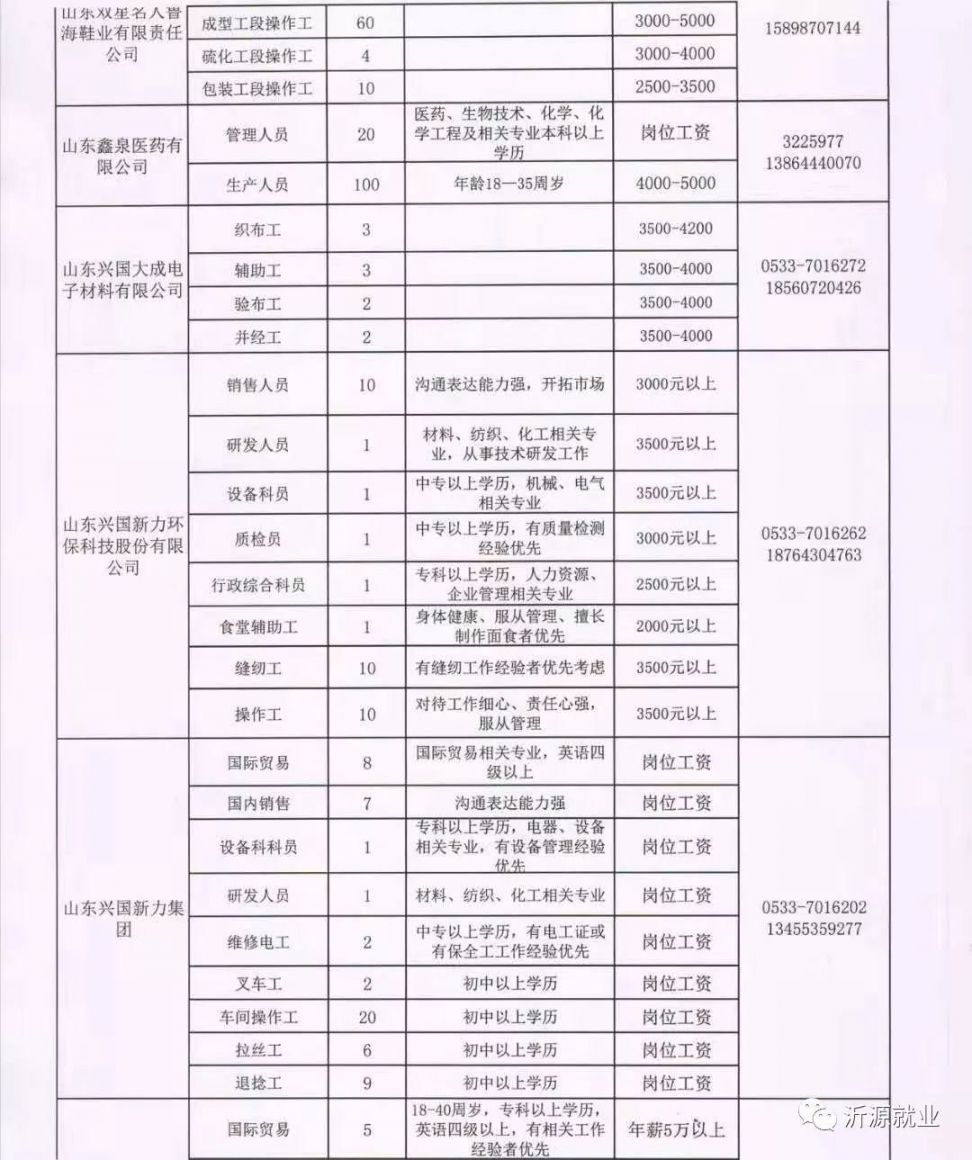 青州开发区最新招聘,青州开发区最新招聘动态及其影响