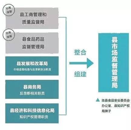 白水县市场监督管理局最新发展规划,白水县市场监督管理局最新发展规划