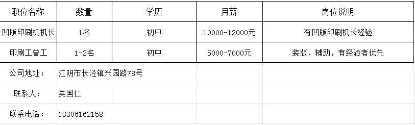 江阴祝塘服装公司最新招聘动态，探寻人才，共筑时尚之梦