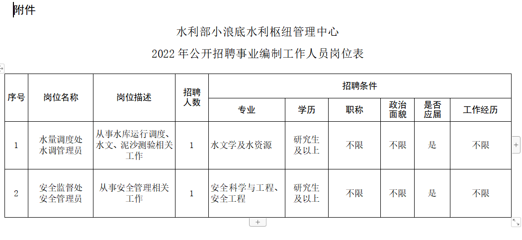 小浪底镇最新招聘信息详解，岗位概述与解读一网打尽！