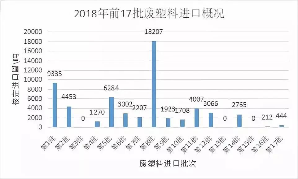 废塑料批文最新消息及影响分析概述