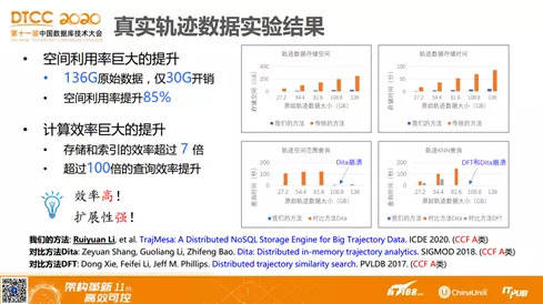 信息咨询 第123页