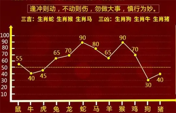 房屋租赁 第124页