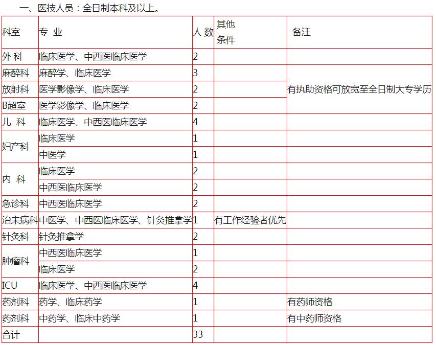 毕节最新家具安装招聘启事，寻找专业人才加入我们的团队！