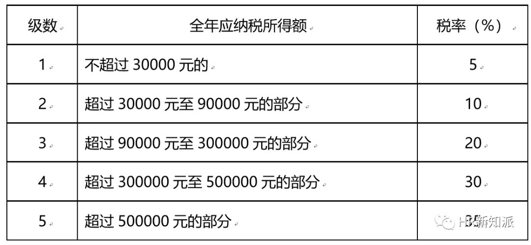 今晚澳门9点35分开什么｜实证解答解释落实