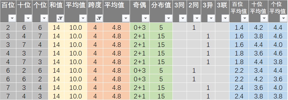 新澳六开彩天天开好彩大全53期｜准确资料解释落实