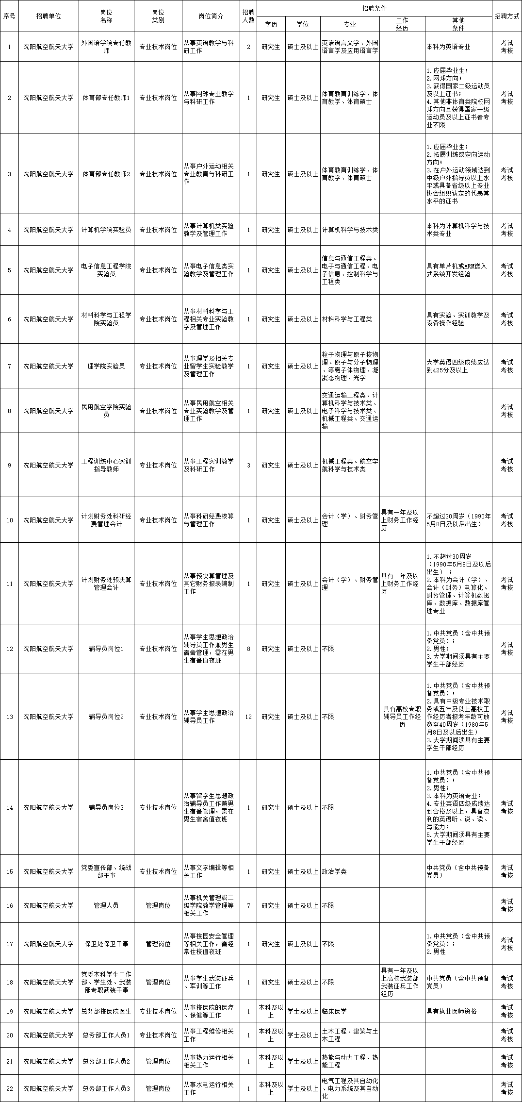 服务部 第120页