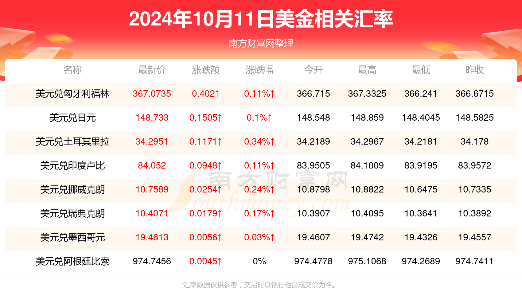 服务部 第119页