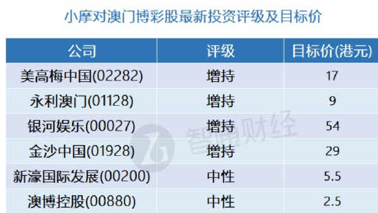 新澳精准资料免费提供,实地考察分析_Prestige50.655