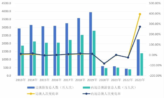 2024澳门天天六开奖怎么玩,深层数据应用执行_Prime56.643