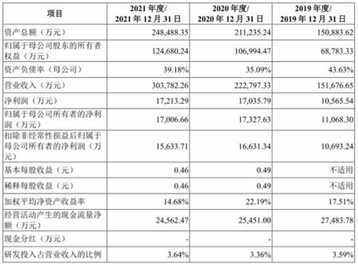 澳门一码一肖100准吗,快速落实方案响应_AR43.995