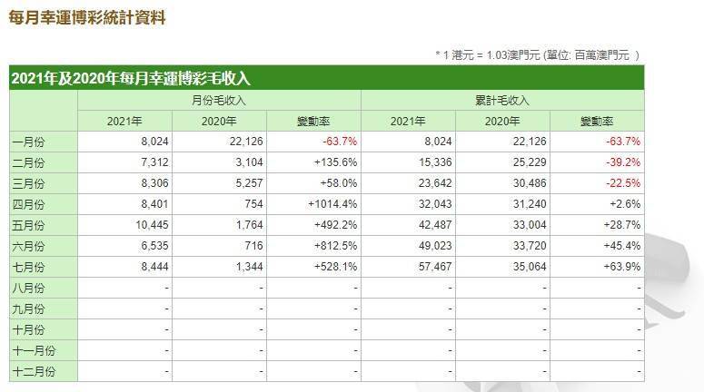 7777788888新澳门正版,收益成语分析落实_GM版67.839