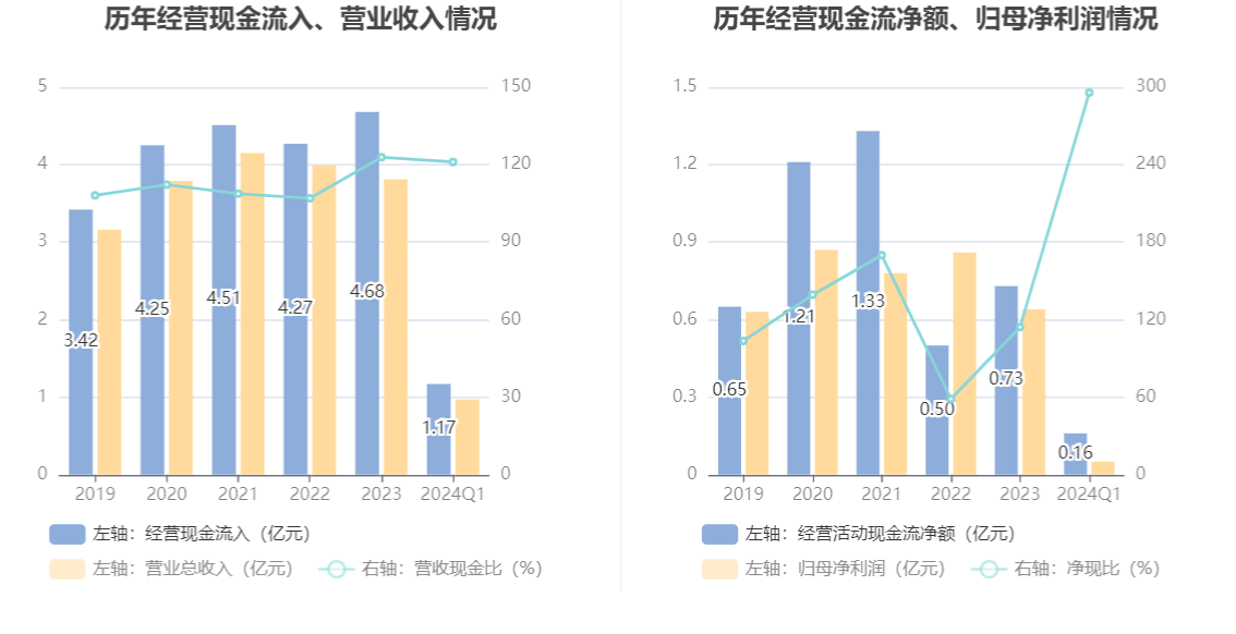 家具拆装 第86页