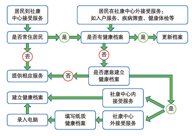 2024新澳正版免费资料的特点,标准化流程评估_SP31.247