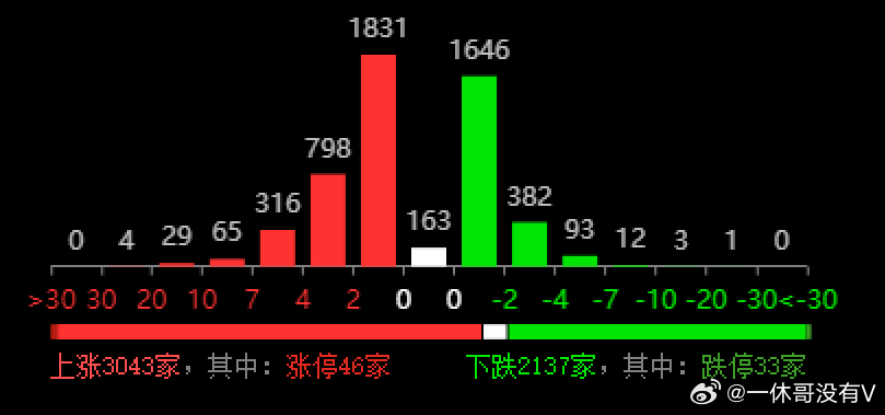 新澳2024年开奖记录,实地分析数据设计_HDR85.668