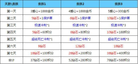 家具拆装 第77页