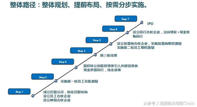 新澳2024正版资料免费公开,整体规划执行讲解_Prime60.74