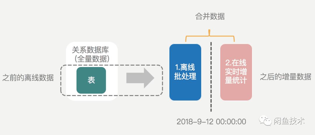 2024年天天彩精准资料,数据导向方案设计_LT30.76