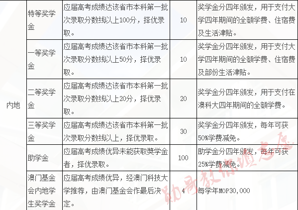 澳门六开奖结果2024开奖记录今晚直播,科学分析解析说明_UHD款24.654