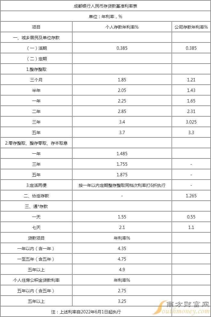 最新商业贷款基准利率，影响及未来前景分析