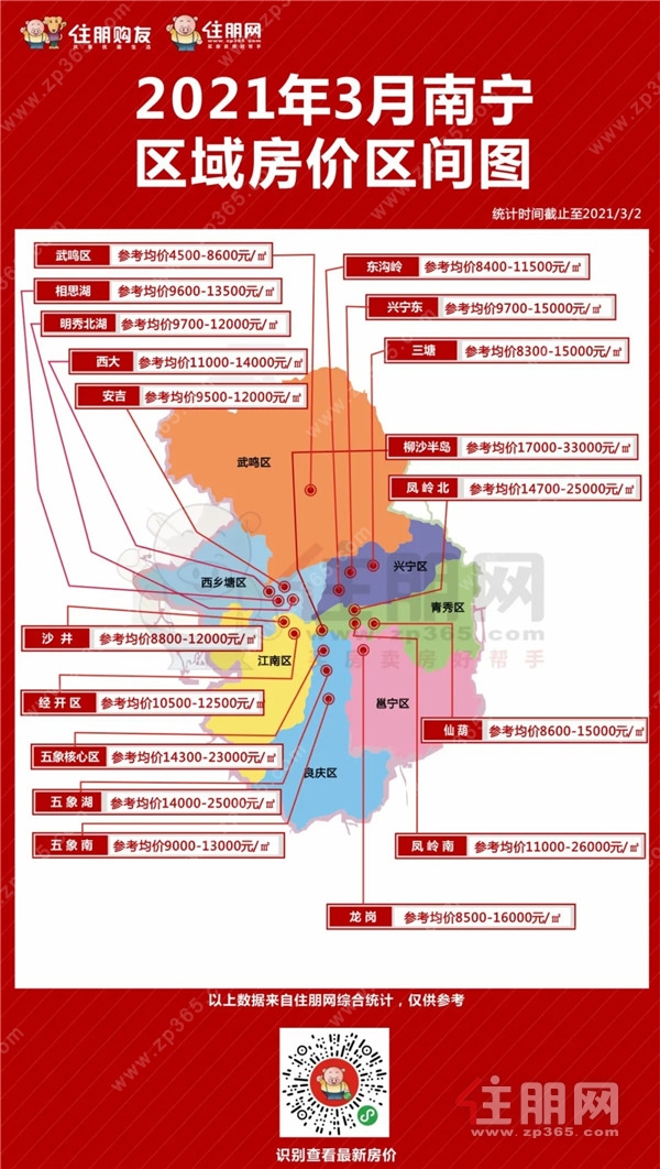 南宁五象新区最新房价动态及市场趋势与影响因素分析