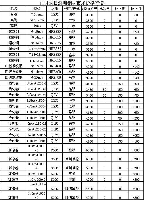 2017年钢筋价格表全新发布，价格分析与解读