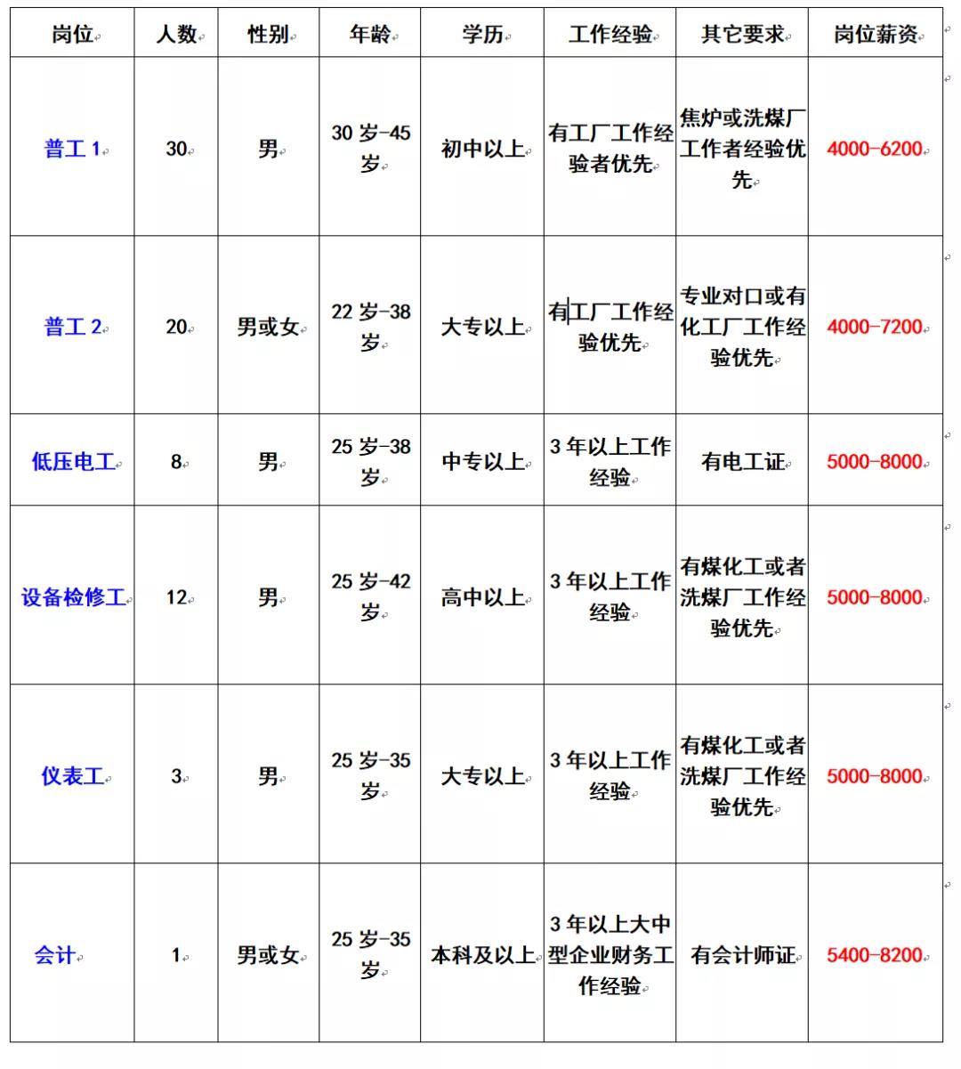 泰兴化工园区最新招聘信息及动态解析