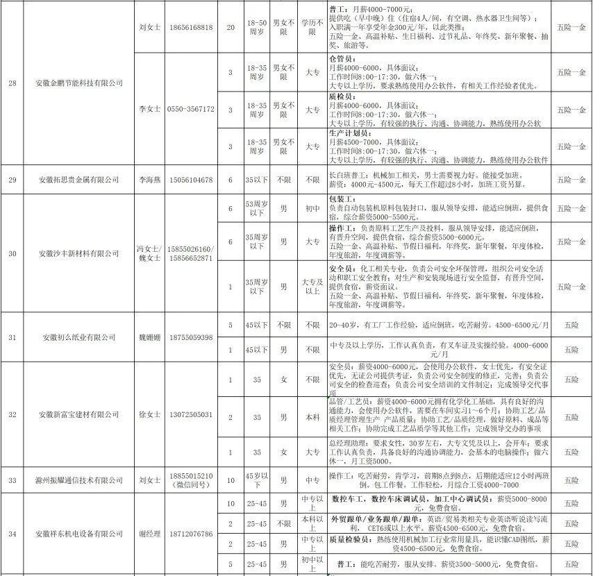 全椒县最新招工信息一览