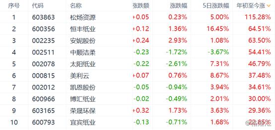 今日纸业价格最新消息，市场走势分析与预测报告