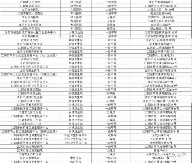 江阴市最新老赖名单公布