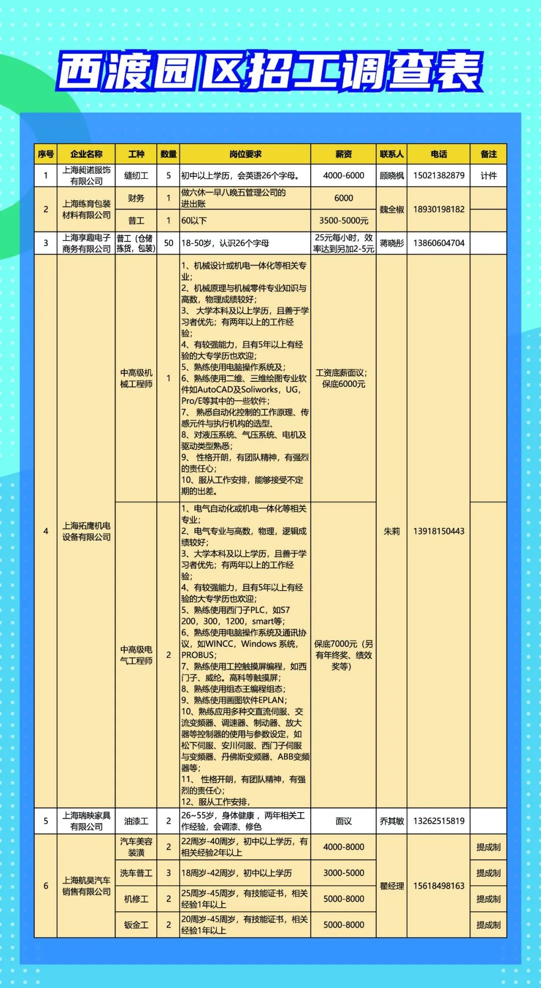 衡阳西渡最新招聘单位,衡阳西渡最新招聘单位概览