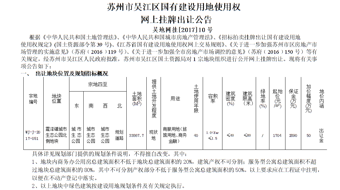 吴江土拍最新动态，市场走势、政策影响及未来展望