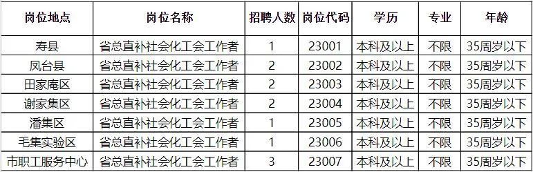 车桥镇最新招聘信息全面概览