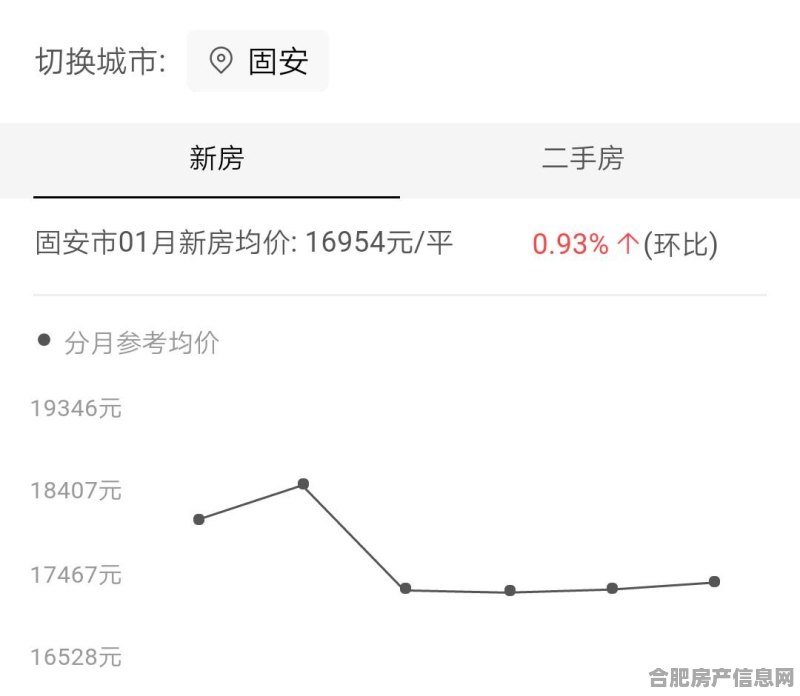 大兴固安房价最新动态，市场走势及未来展望