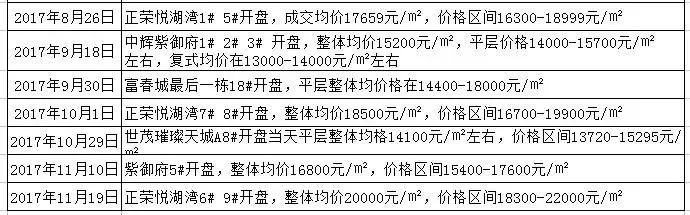 平潭房价走势最新消息，市场趋势、未来展望及最新动态分析