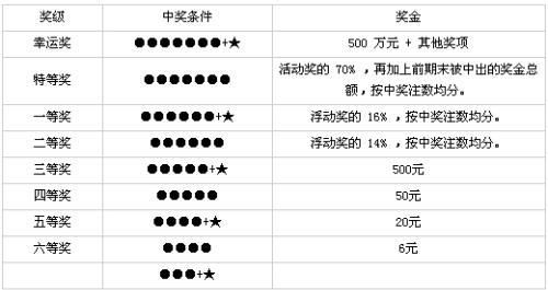 福建36选7最新开奖，探索彩票背后的故事与影响