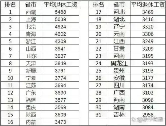 河南退休工资最新规定深度解读与影响分析（2017版）