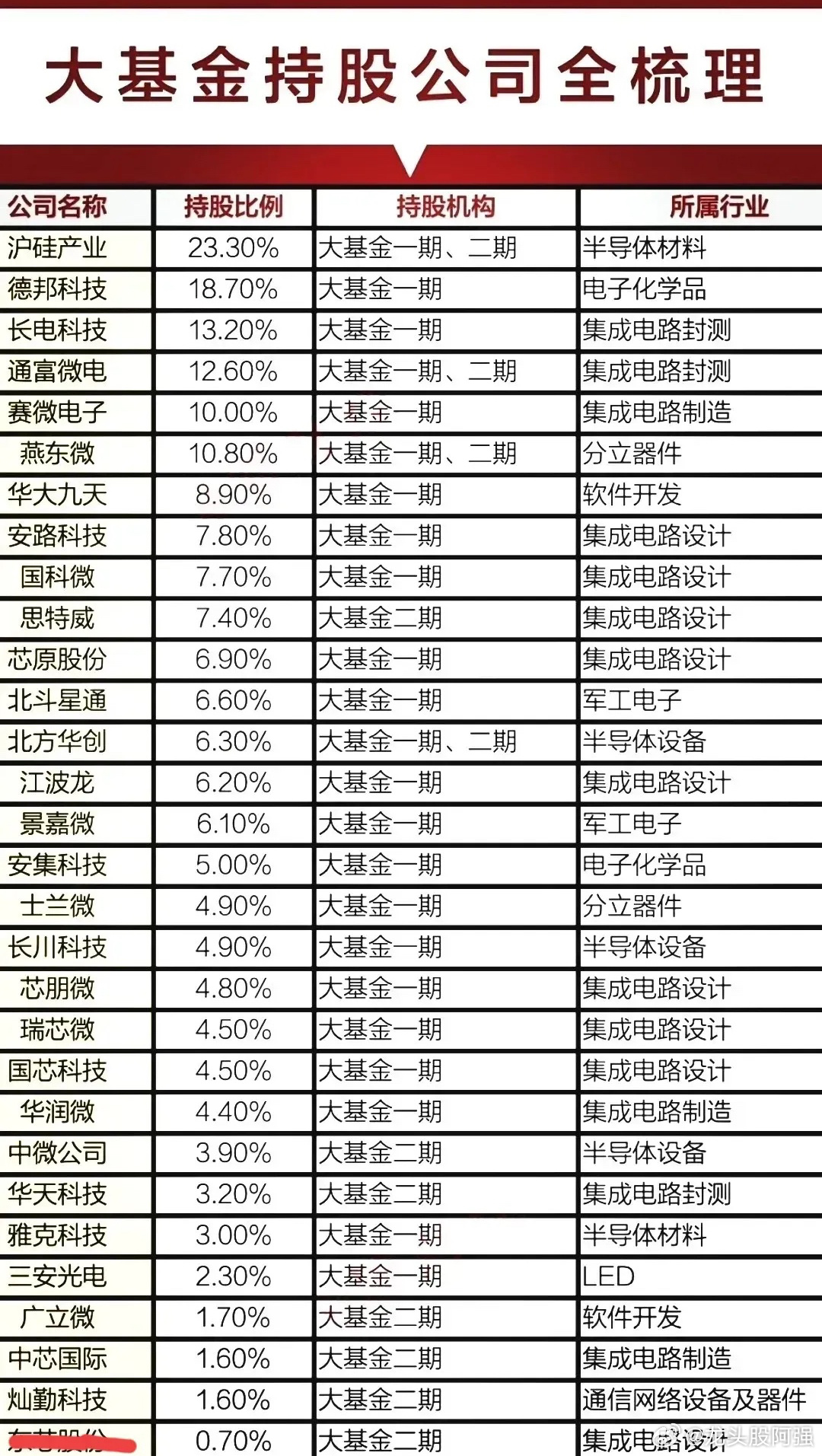 奥本海默基金最新持股,奥本海默基金最新持股深度解析