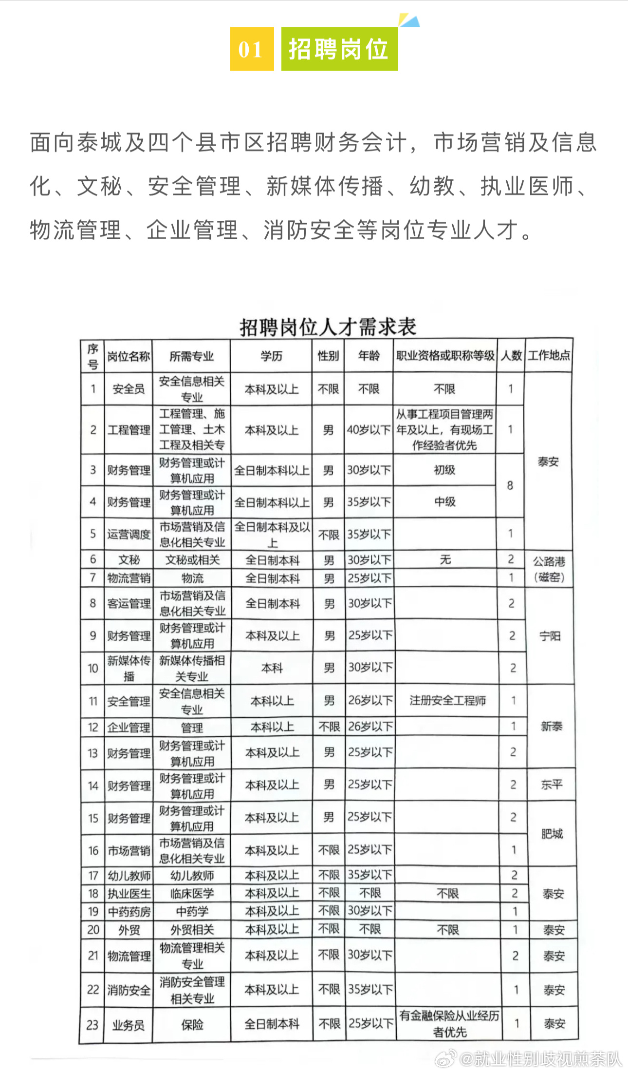 桂林统一最新招聘信息概览，岗位更新与申请指南