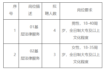 昌邑市司法局最新招聘信息全解析