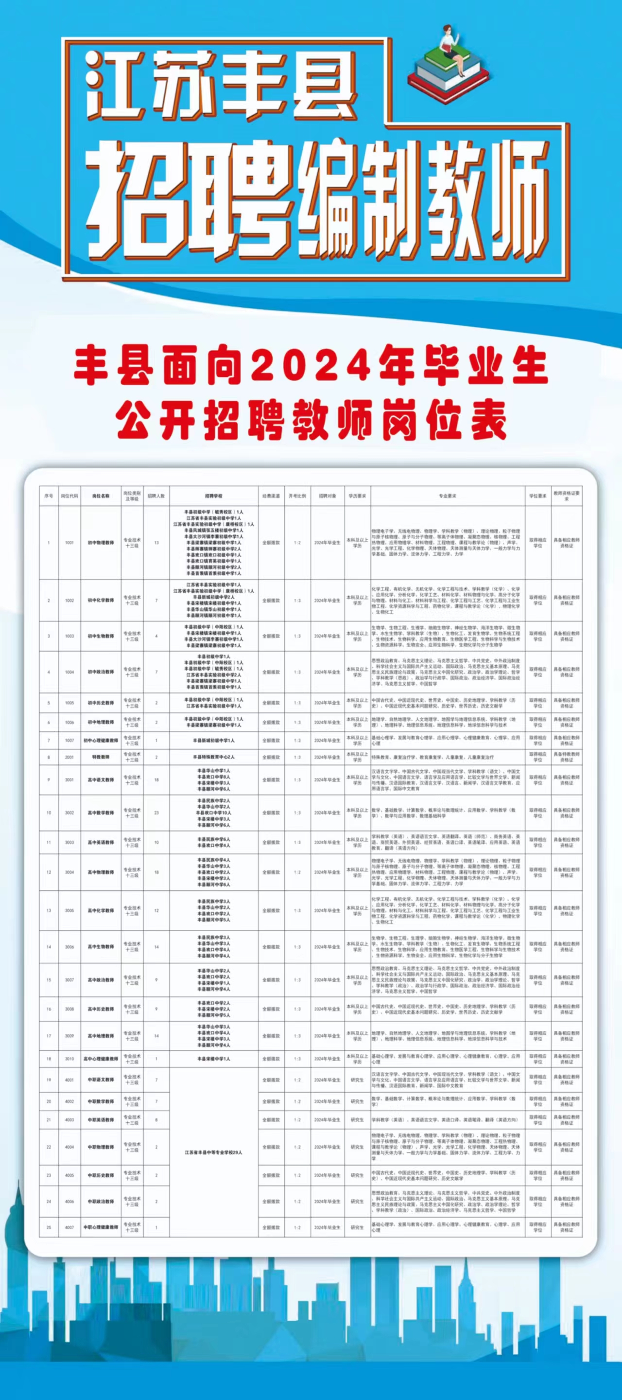 江西南丰最新招聘信息全面概览