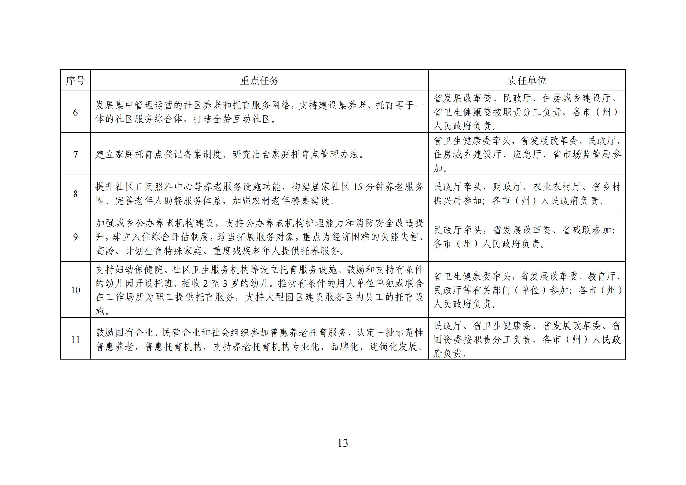 黄岩区级托养福利事业单位发展规划最新动态