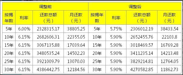 最新商业贷款基准利率，影响及未来前景分析